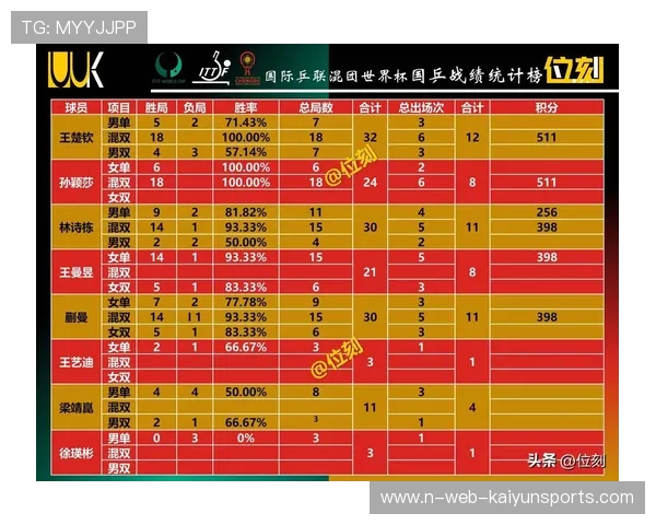 2026世界杯扩军后全新积分微积分：为什么首轮“小球不败”胜率在2026高居榜首？